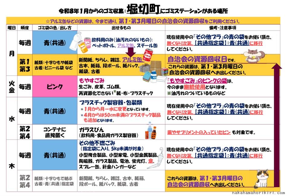 令和8年1月からのゴミ収集ー堀切町のゴミステーション