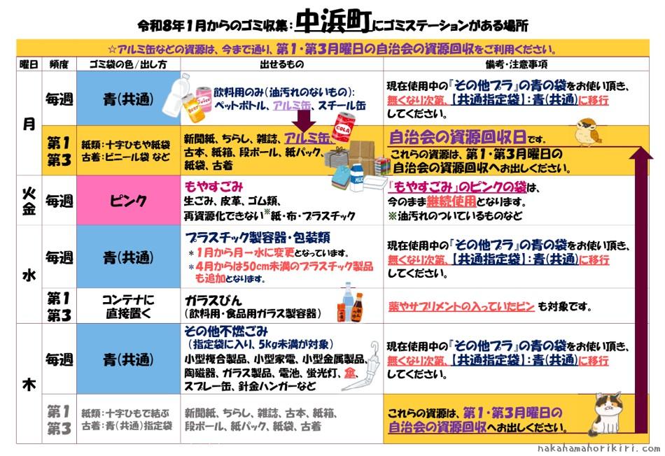 令和8年1月からのゴミ収集ー中浜町のゴミステーション